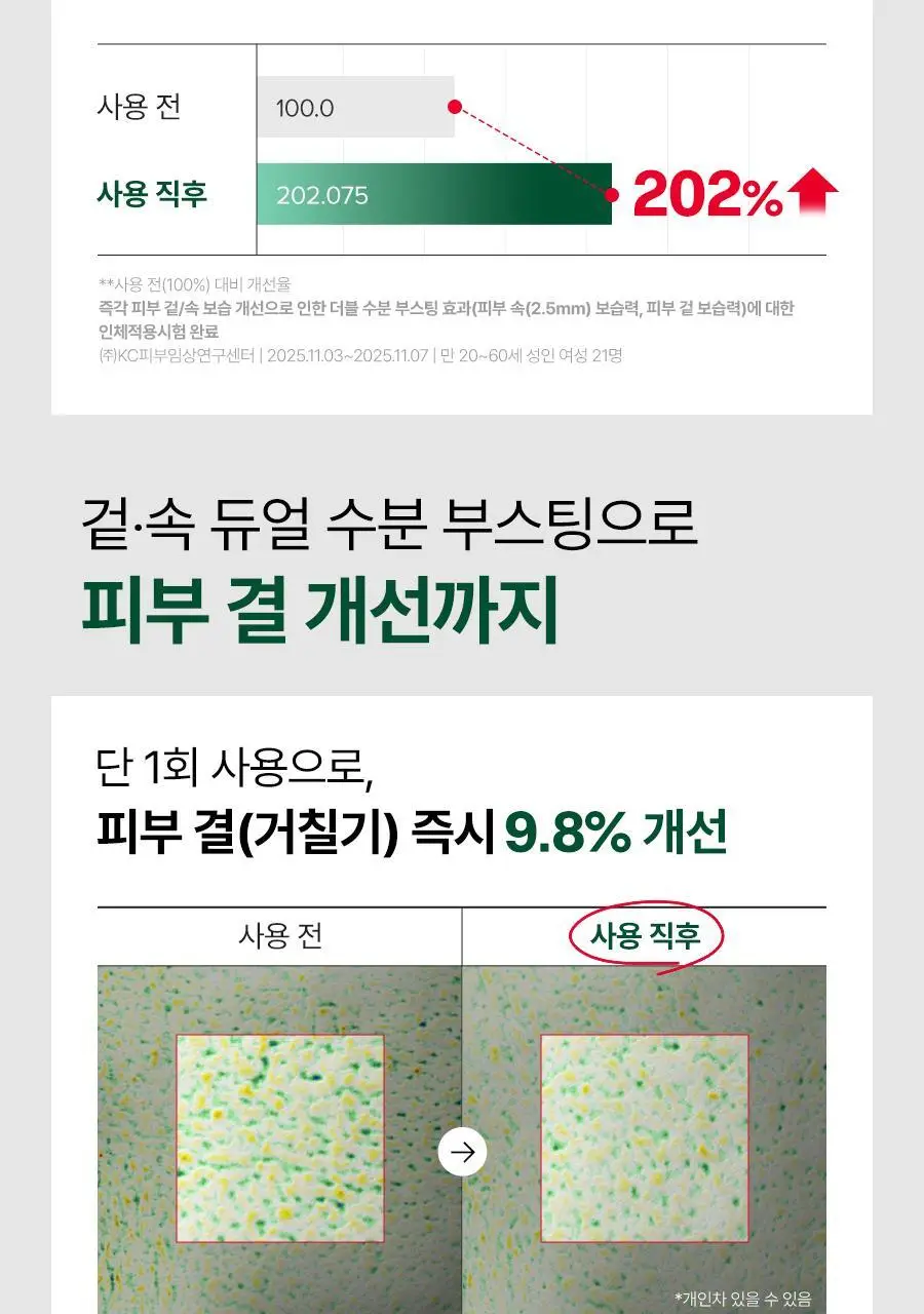 [NEW/미니어처증정] 닥터지 레드 블레미쉬 10-시카 캡슐 수딩 토너 300ml 기획 (+100ml) 상세페이지 16